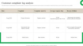 Customer Complaint Log Analysis Customer Journey Optimization