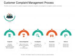 Customer complaint management process automation compliant management ppt designs