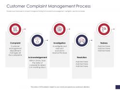 Customer complaint management process grievance management ppt professional