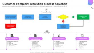 Customer Complaint Resolution Process Flowchart