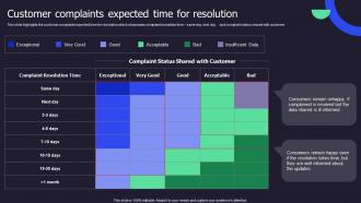 Customer Complaints Expected Time For Resolution Call Center Performance Improvement Action Plan