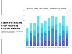 Customer complaints graph regarding products attributes