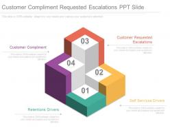 Customer compliment requested escalations ppt slide