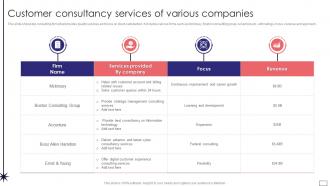 Customer Consultancy Services Of Various Companies