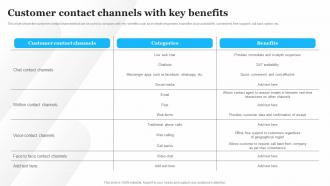 Customer Contact Channels With Key Benefits Customer Service Optimization Strategy