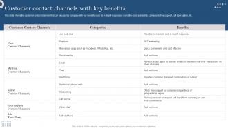 Customer Contact Channels With Key Benefits Developing Customer Service Strategy