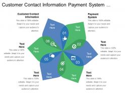 Customer Contact Information Payment System Performance Management Business Intelligence