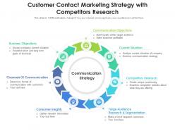 Customer Contact Marketing Strategy With Competitors Research