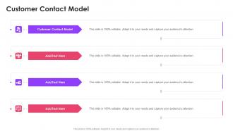 Customer Contact Model In Powerpoint And Google Slides Cpb