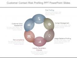 Customer Contact Risk Profiling Ppt Powerpoint Slides