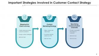 Customer Contact Strategy Engagement Customer Services Marketing Measure Communication