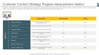 Customer Contact Strategy Progress Measurement Metrics