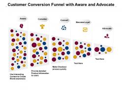 Customer conversion funnel with aware and advocate