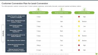 Customer Conversion Plan For Lead Conversion Optimizing E Commerce Marketing Program