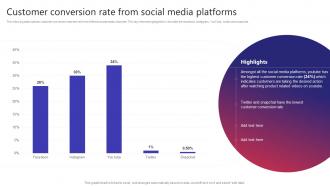 Customer Conversion Rate From Social Media Platforms Building Video Marketing Strategies