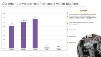 Customer Conversion Rate From Social Media Platforms Effective Video Marketing Strategies For Brand Promotion