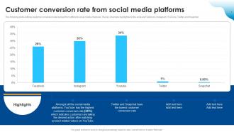 Customer Conversion Rate From Social Media Platforms Improving SEO Using Various Video