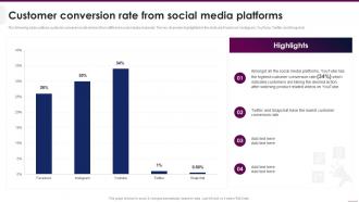 Customer Conversion Rate Implementing Video Marketing Strategies