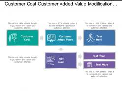 Customer cost customer added value modification tort reform