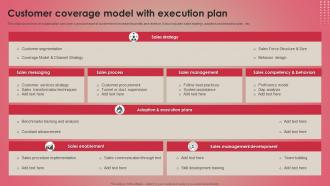 Customer Coverage Model With Execution Plan