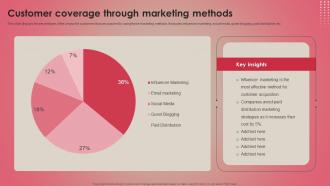 Customer Coverage Through Marketing Methods
