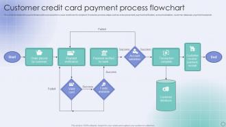 Customer Credit Card Payment Process Flowchart
