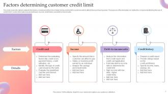 Customer Credit Limit Powerpoint Ppt Template Bundles Ideas Template