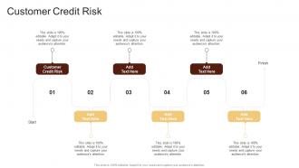 Customer Credit Risk In Powerpoint And Google Slides Cpb