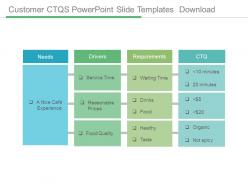 Customer ctqs powerpoint slide templates download