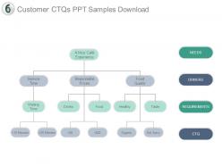 Customer ctqs ppt samples download