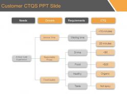 Customer ctqs ppt slide