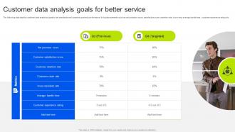 Customer Data Analysis Goals For Better Service Guide For Implementing Analytics MKT SS V