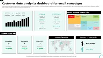 Customer Data Analytics Dashboard For Email Campaigns