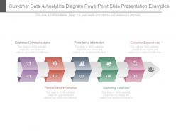 Customer data and analytics diagram powerpoint slide presentation examples