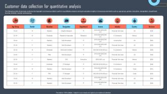 Customer Data Collection For Quantitative Developing Buyers Persona To Tailor Marketing Efforts Mkt Ss
