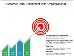 Customer data enrichment plan organizational development activities methods advertisement cpb