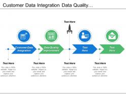 Customer data integration data quality improvement data migration