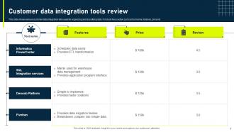 Customer Data Integration Powerpoint Ppt Template Bundles Template Designed