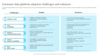 Customer Data Platform Adoption Challenges And Solutions MKT SS