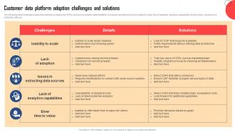 Customer Data Platform Adoption Challenges MKT SS V