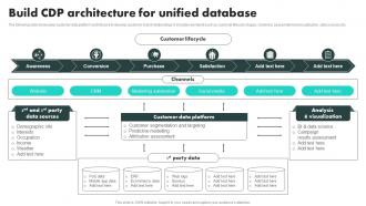 Customer Data Platform Adoption Process Build CDP Architecture For Unified Database