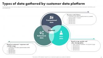 Customer Data Platform Adoption Process Guide Complete Deck Engaging Professionally