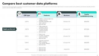 Customer Data Platform Adoption Process Guide Complete Deck Impactful Multipurpose