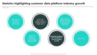 Customer Data Platform Adoption Process Statistics Highlighting Customer Data Platform