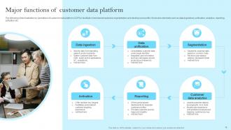 Customer Data Platform Guide For Improving Marketing Efforts MKT CD Informative Ideas
