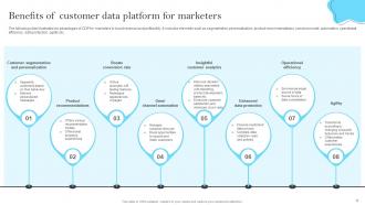 Customer Data Platform Guide For Improving Marketing Efforts MKT CD Graphical Ideas