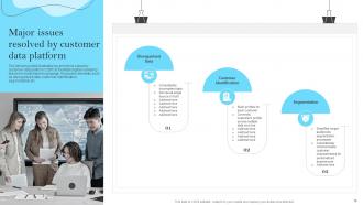 Customer Data Platform Guide For Improving Marketing Efforts MKT CD Aesthatic Ideas