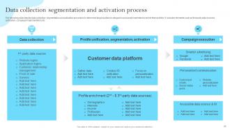 Customer Data Platform Guide For Improving Marketing Efforts MKT CD Template Image