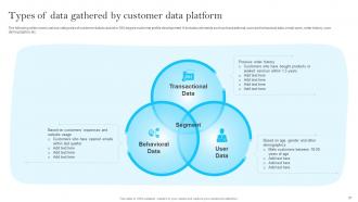 Customer Data Platform Guide For Improving Marketing Efforts MKT CD Images Image