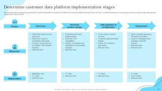 Customer Data Platform Guide For Improving Marketing Efforts MKT CD Best Image